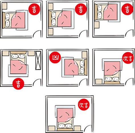 房間三個門|方正格局、床位吉位的臥房風水~臥室門與其他門對。